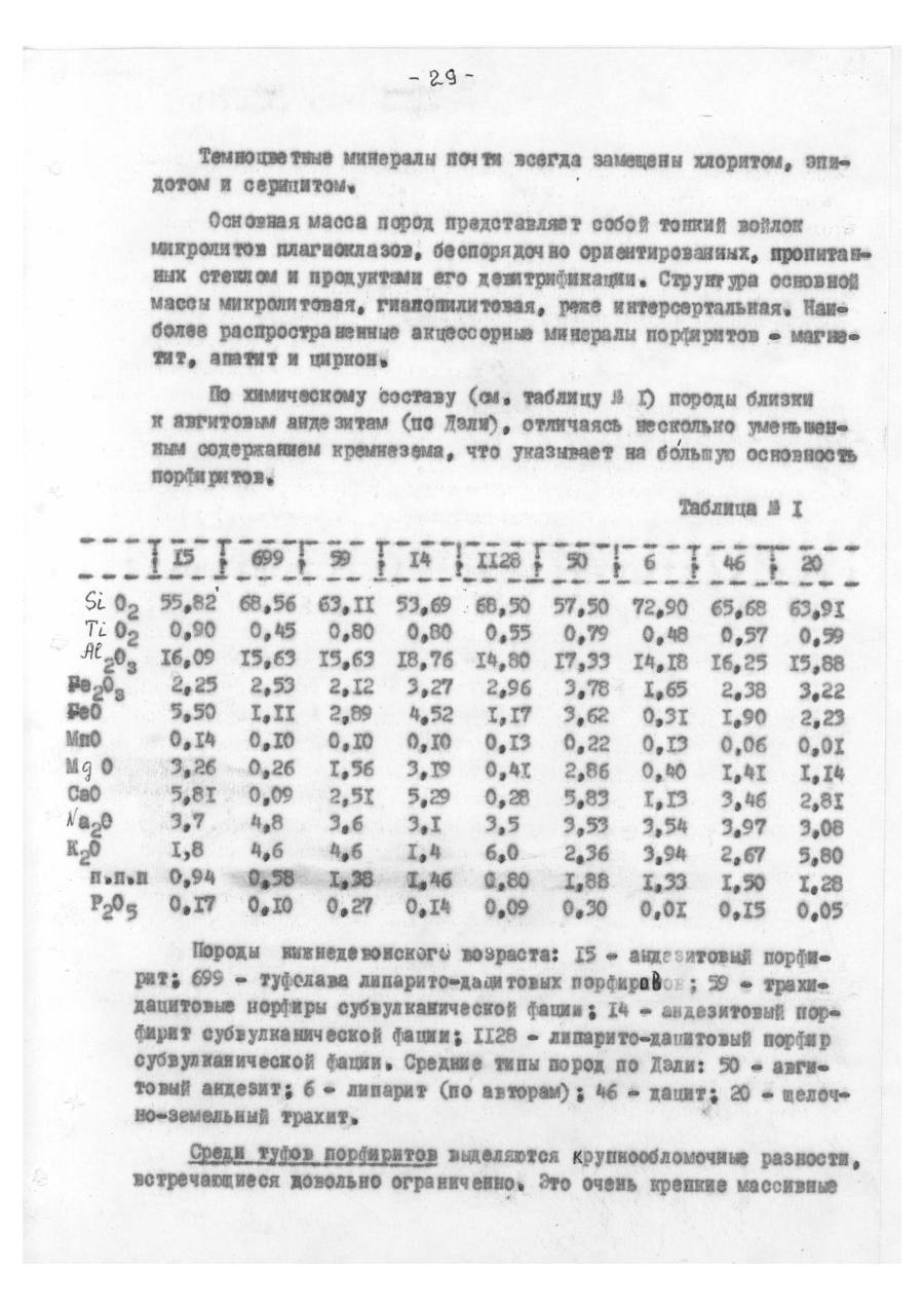 Scanned chemical analysis table
